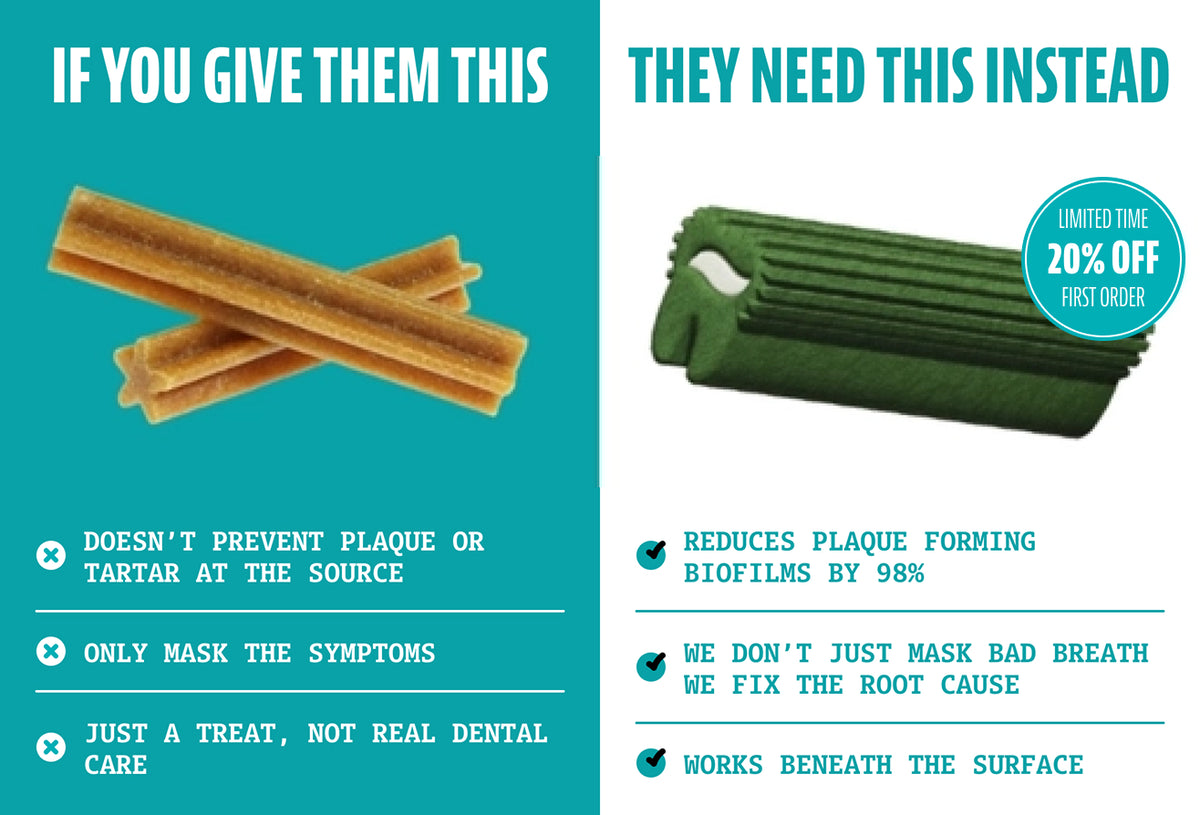 Comparison. If you give them this: an ordinary dental stick, which does not prevent plaque or tartar at the source, only masks the symptoms, and is just a treat rather than real dental care. They need this instead: a Dinovite Triple Action chew, which reduces plaque-forming biofilms by 98%, does not just mask bad breath but fixes the root cause, and works beneath the surface.