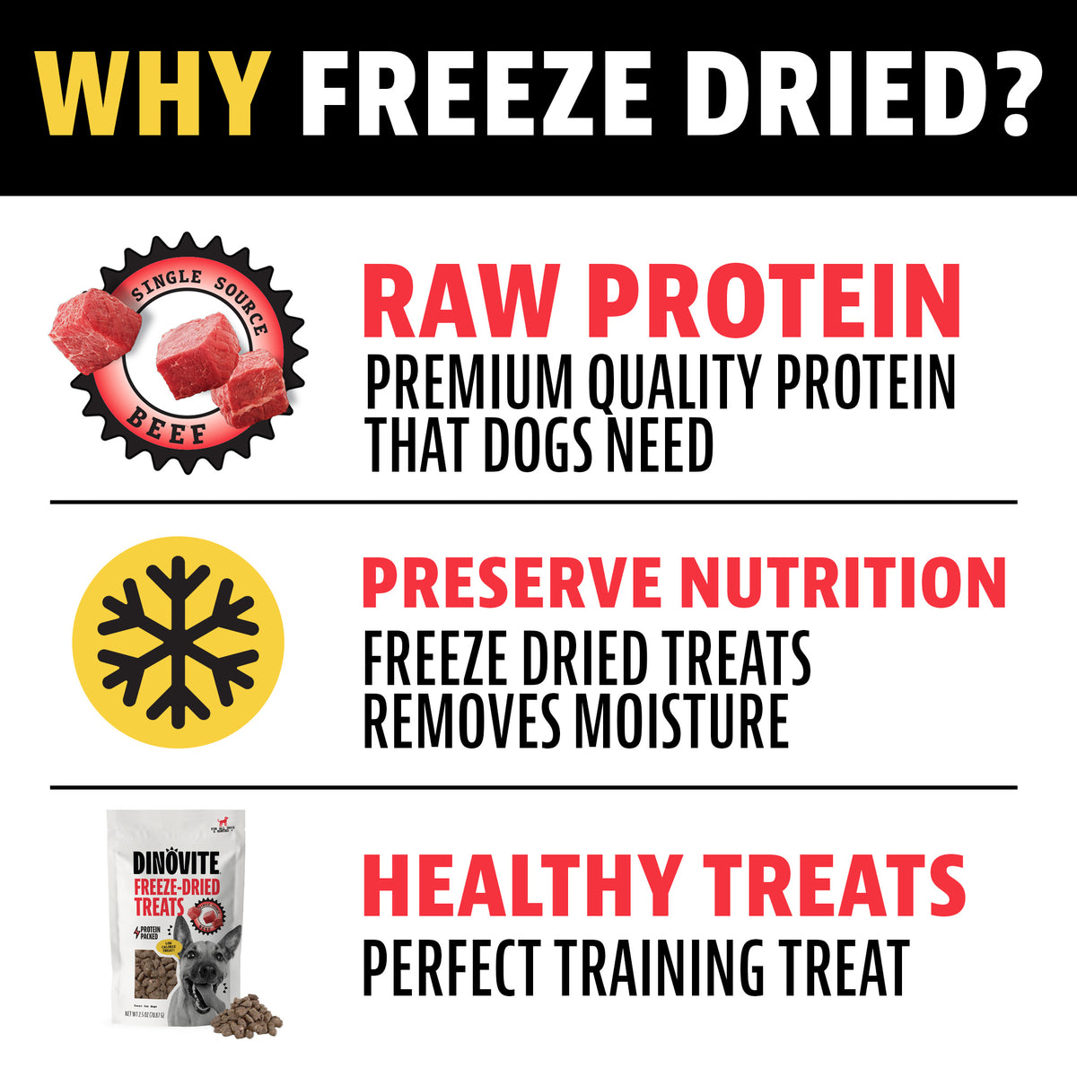 Why freeze dried? Raw protein: single source beef, premium quality protein that dogs need. Preserve nutrition: freeze drying removes moisture. Healthy treats: perfect training treat
