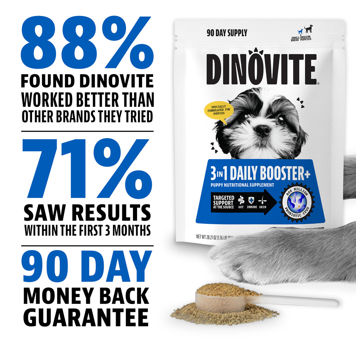 88% found Dinovite worked better than other brands they tried. 71% saw results within the first 3 months. 90-day money back guarantee. Dinovite 3-in-1 Daily Booster+ puppy 90-day supply bag with a scoop of powder