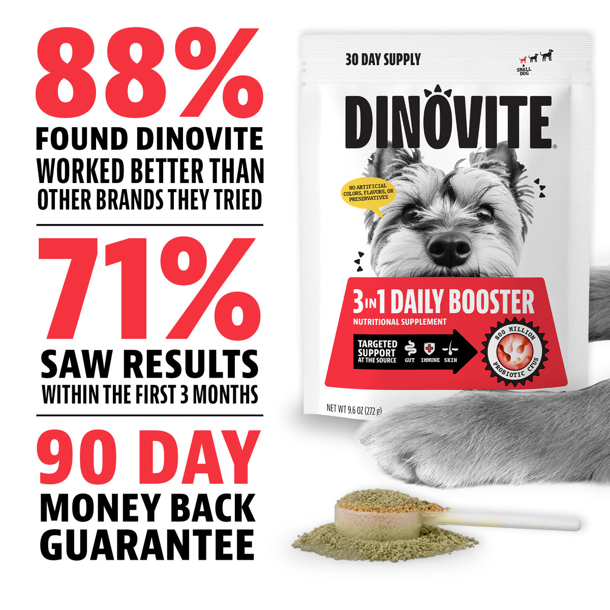 88% found Dinovite worked better than other brands they tried. 71% saw results within the first 3 months. 90-day money back guarantee. Dinovite 3-in-1 Daily Booster 30-day supply bag for small dogs with a scoop of powder