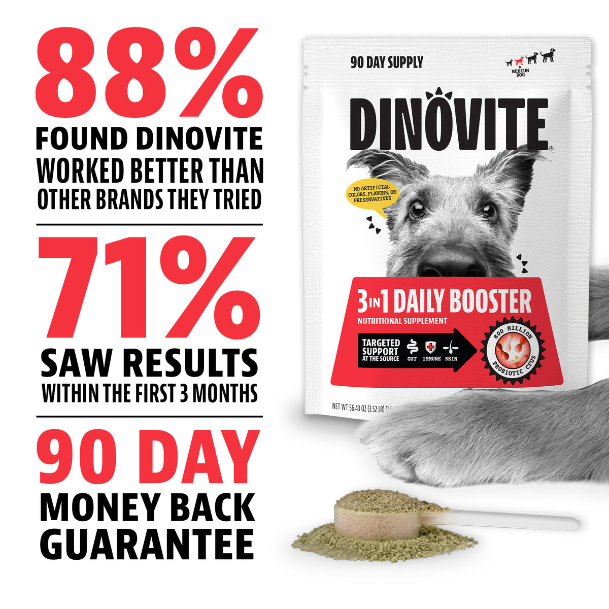 88% found Dinovite worked better than other brands they tried. 71% saw results within the first 3 months. 90-day money back guarantee. Dinovite 3-in-1 Daily Booster 90-day supply bag for medium dogs with a scoop of powder