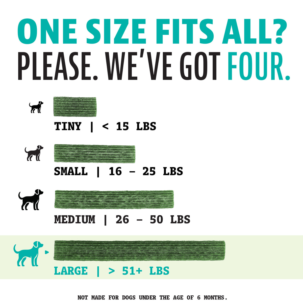 Size chart graphic for dog food bowls, showing four size categories: Tiny (< 15 lbs), Small (16 - 25 lbs), Medium (26 - 50 lbs), and Large (> 51 lbs). 