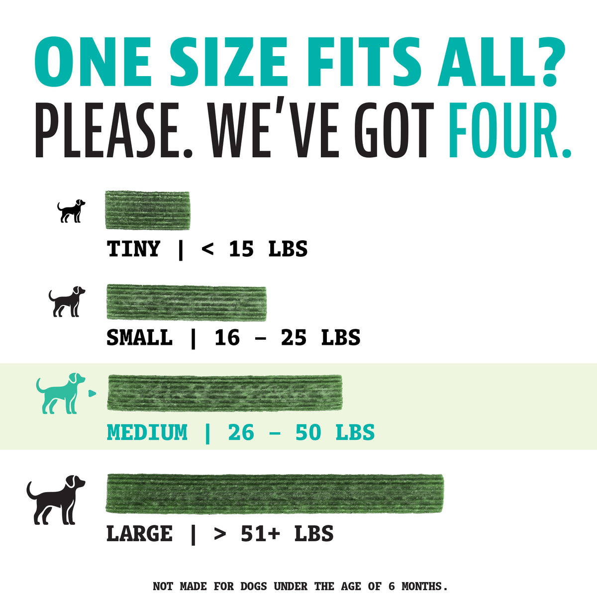 Size chart graphic for dog treats explaining that there are four sizes. It shows silhouette icons for dogs next to green textured treat bars labeled Tiny (< 15 lbs), Small (16 - 25 lbs), Medium (26 - 50 lbs), and Large (> 51+ lbs) on a white background.
