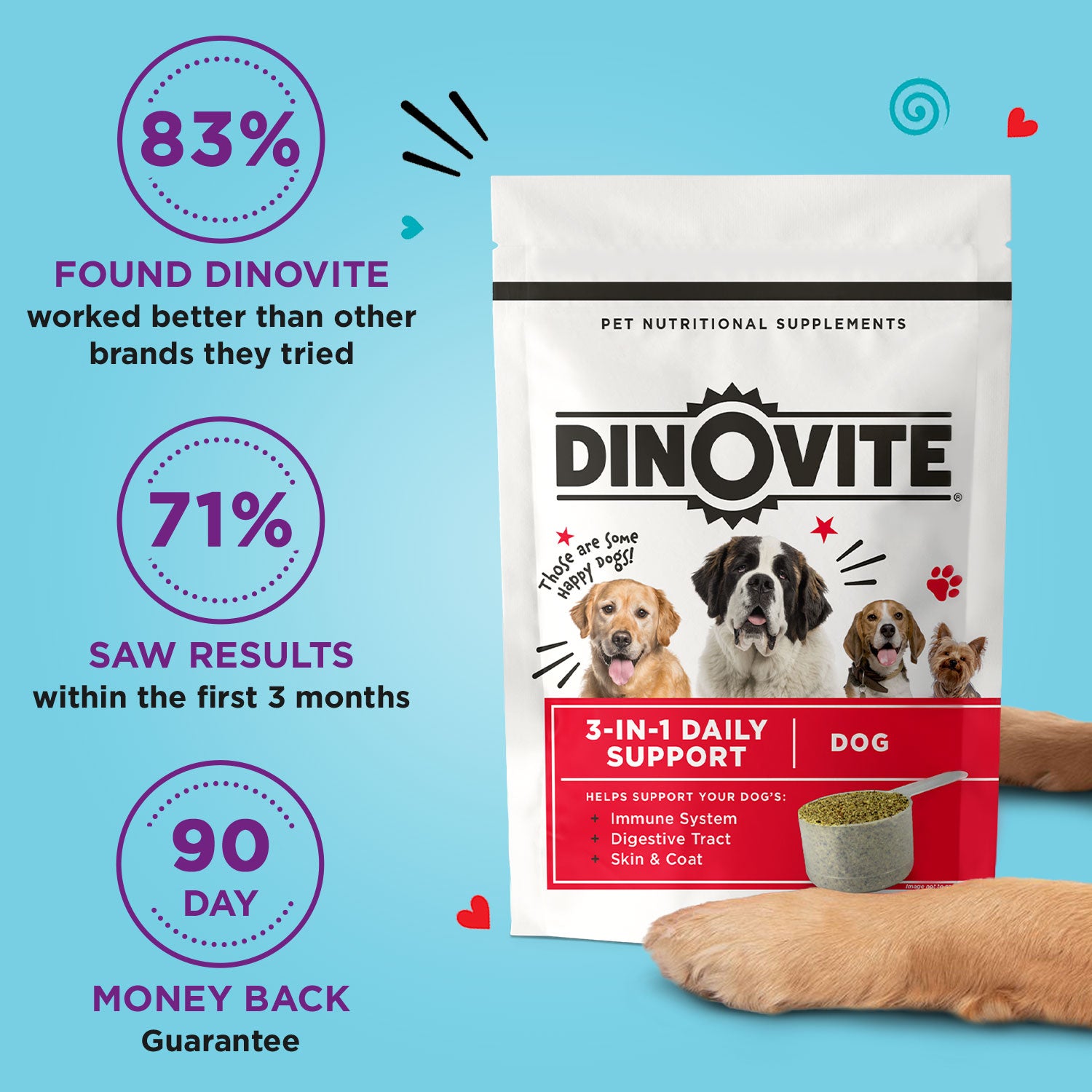 Probiotics for Dogs with Skin Allergies | Dog Itch Relief | Dinovite