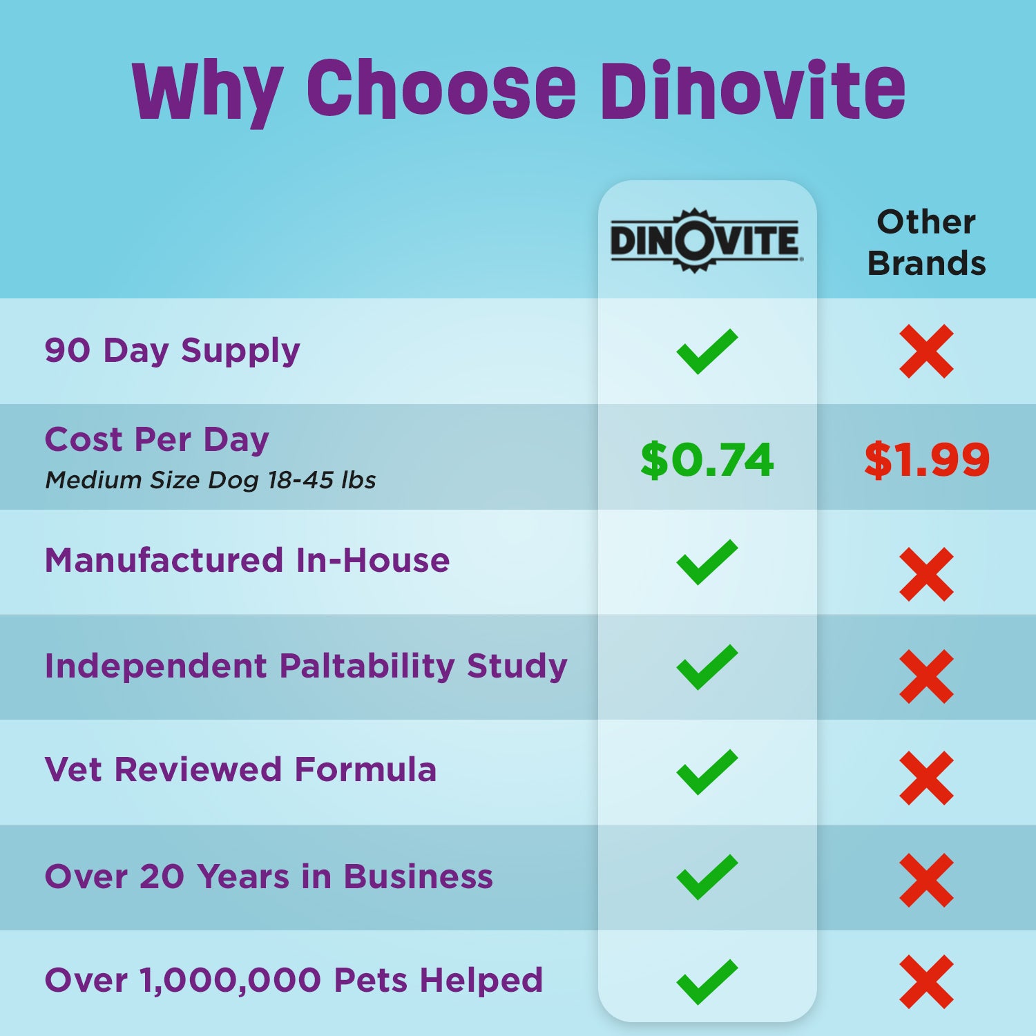 Probiotics for Dogs with Skin Allergies | Dog Itch Relief | Dinovite