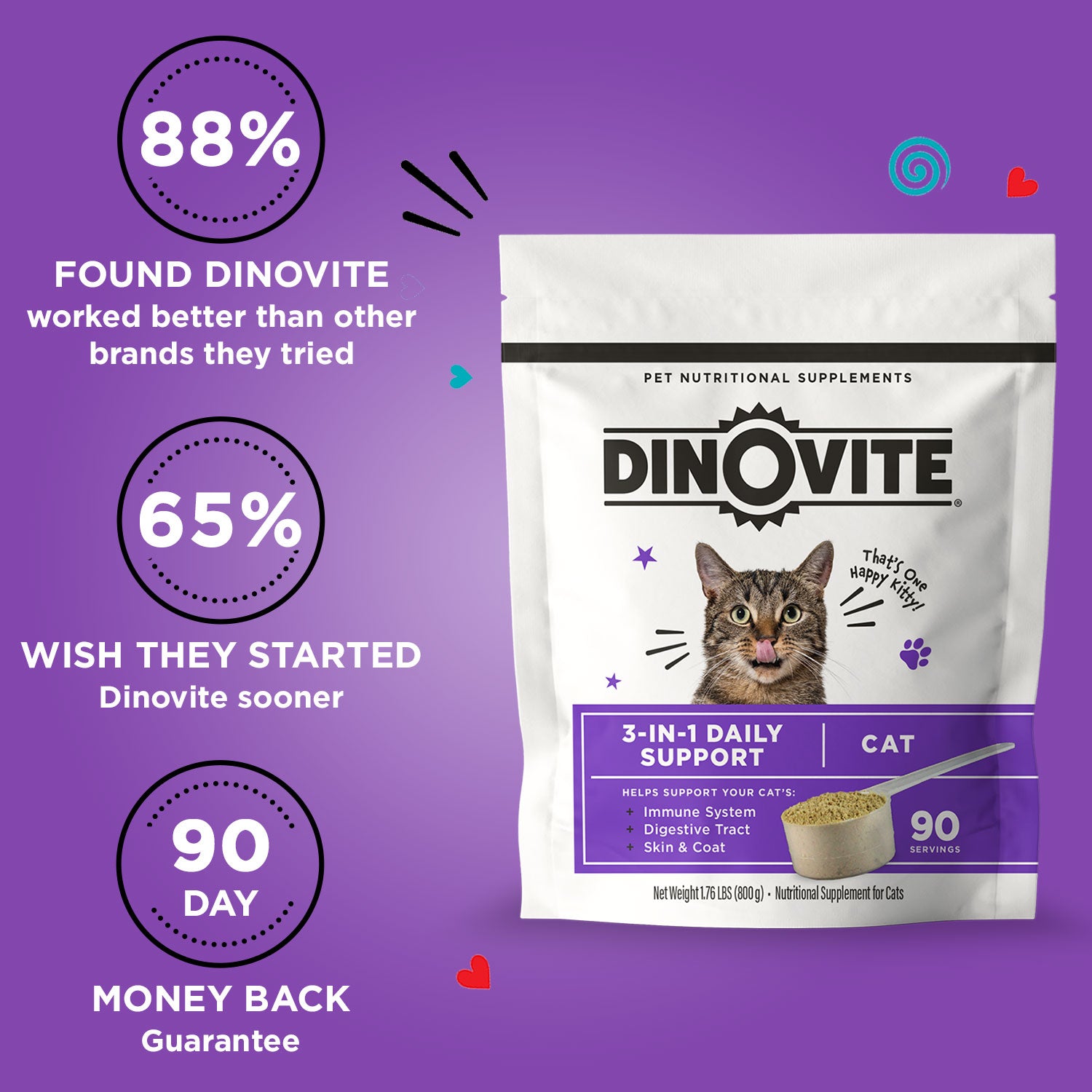 Best Probiotics for Cats for Cat Dry Skin | Dinovite for Cats
